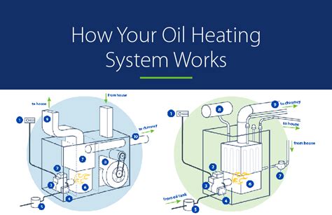 Why you should convert your heating system from oil to electric