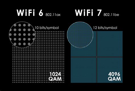 Wi Fi 7 What it is and how it will speed up your network Tom s Guide