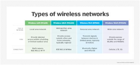 Wi Fi Explained The Most Common Wireless LAN Network