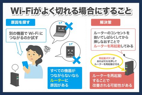 Wi-Fiがよく切れる場合は何が原因？機種別の対策を紹介