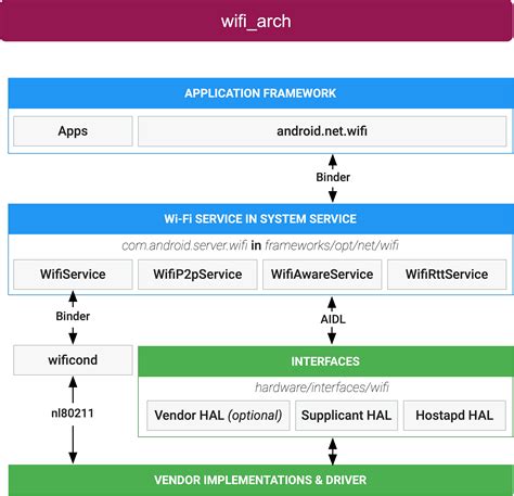 Wi-Fi Easy Connect - Android Open Source Project