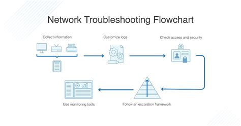 Wi-Fi and Network Troubleshooting Basics — Blink Support