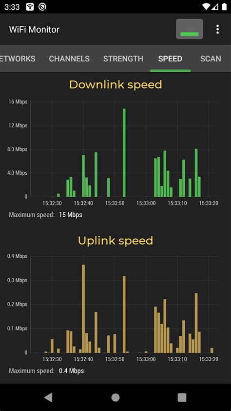 WiFi Monitor: analyzer of Wi Fi networks APK for Android Download