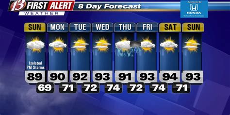 Wibw weather 10-day forecast. Things To Know About Wibw weather 10-day forecast. 
