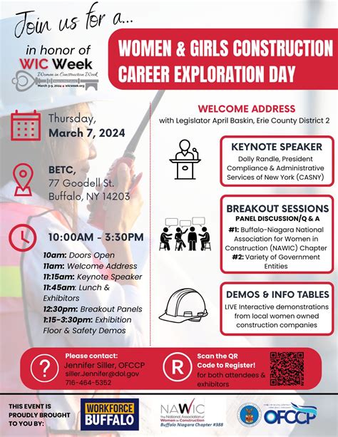 Wic Career Opportunities