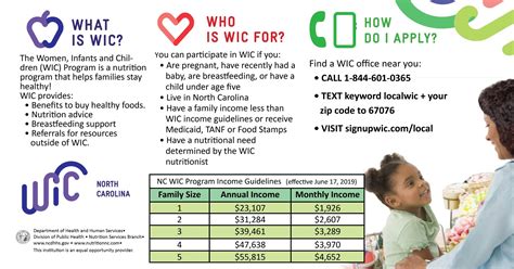 WIC Appointment. Schedule a WIC appointment to find out if you are eligible for benefits. WIC services and appointments continue to be provided by phone or in person at this time Monday through Friday 9:00 a.m.- 5:00 p.m.; eWIC benefits will be issued remotely.