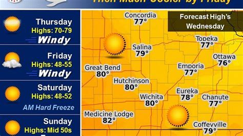 Toggle Main Menu. Wichita, KS | 75° F Current Weather; 5 Day Forecast; Hourly Forecast; Alerts; Radar Maps. 