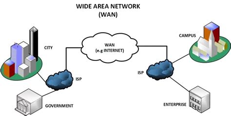 Wide Area Networking A Complete Guide