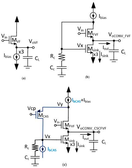 Wide-Swing Class AB Regulated Cascode Current Mirror