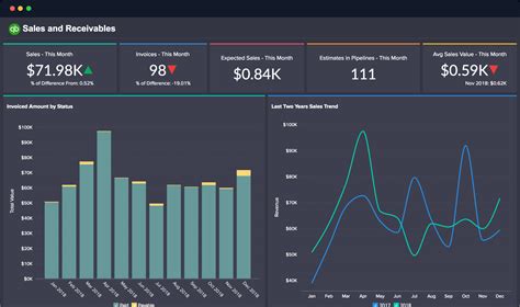 Widely Distributed Investment Analytics - northinfo.com