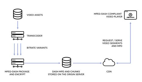 Widevine example. axtest.  This guide demonstrates how to stream an MPEG-DASH video protected...