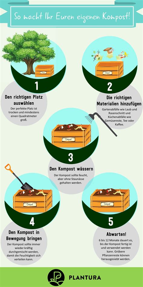 Wie Man Kompost Macht