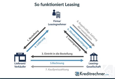 Wie funktioniert Leasing -