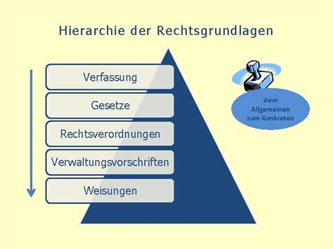 Wie gehts Wo stehts Schulrechtliche Grundlagen PAMINAStudienseminar ...