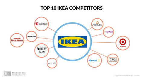 Wie is de grootste concurrent van Ikea