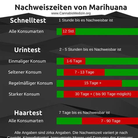 Wie lange ist gras nachweisbar auto fahren5