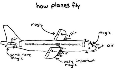 Wie man ein flugzeug fliegt how to fly a plane quick guide. - Mach 1 and beyond the illustrated guide to high speed flight.