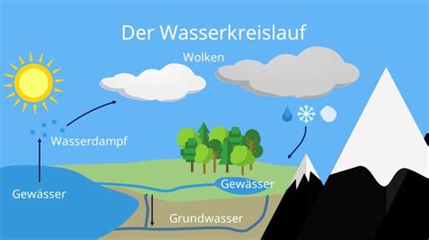 Wie sau(b)er ist das wasser in nordhessen?. - Controller based wireless lan fundamentals an end to end reference guide to design deploy manage and secure.