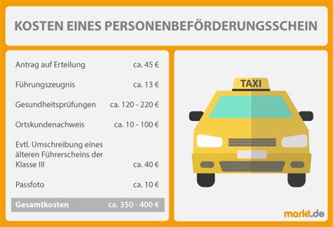 Wie viel kostet Uber Reise Ludwigslust - Taxis-kosten