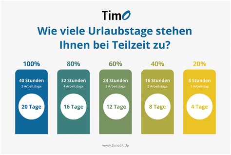 Wie viel urlaub bei teilzeit 30 stunden