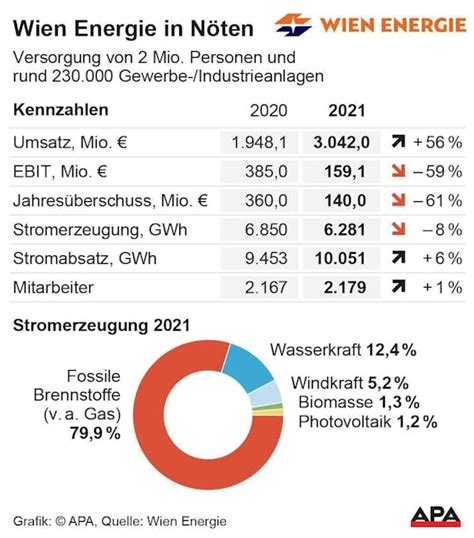 Wien Energie Tarif OPTIMA Garant : r/wien - Reddit