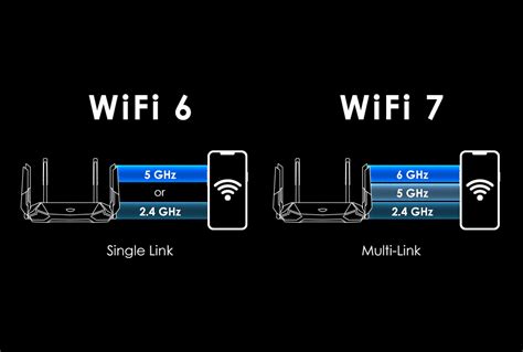 Wifi 7. Wi-Fi 7 will also use 2.4GHz, 5GHz and 6GHz frequencies, but Wi-Fi 7 can use 320 MHz wide channels, double the previous Wi-Fi generations, on the 6GHz band. The ... 