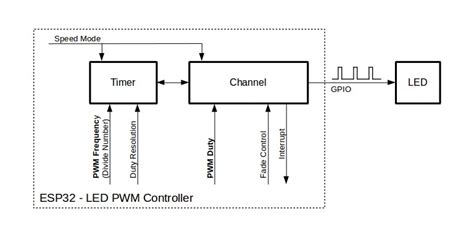 Wifi Led Controller Api The Settings In Group Control