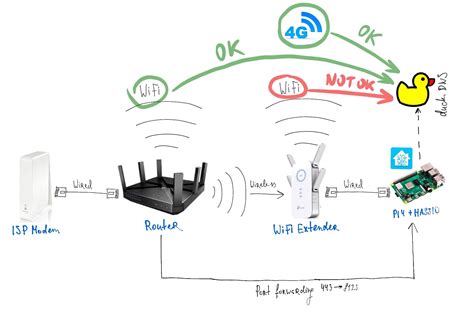 Wifi Setup Help! - Home Assistant OS - Home Assistant Community