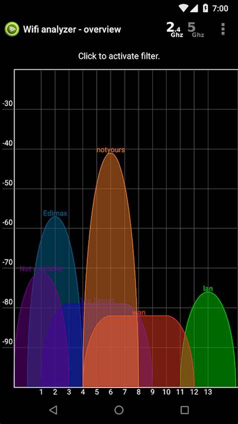 Wifi analyzer download.  Simplifying your search query should return more NetSpot helps ...