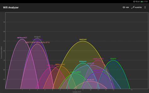 Wifi analyzer windows. NetSpot is a professional multiplatform app for Wi-Fi network planning, wireless site surveys, Wi-Fi analysis, and troubleshooting. Best in its class for over 10 years. No need to be a network expert to improve your home or office Wi-Fi today! All you need is your MacBook running macOS 10.12+ or any laptop with Windows 7/8/10/11 on board and ... 