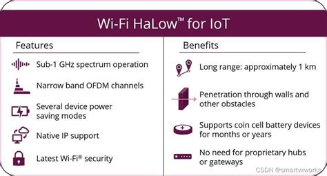 Wifi halow chip. .  <a href=https://offline-transfers.meetams.com/assets/imag...