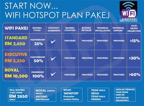 Wifi hotspot plans. Apr 28, 2021 · AT&T is offering new pricing for its top prepaid hotspot plan: $55 per month for 100GB of data. That’s a big boost — and a nice discount — from the previous limit of 40GB for $75 per month. 