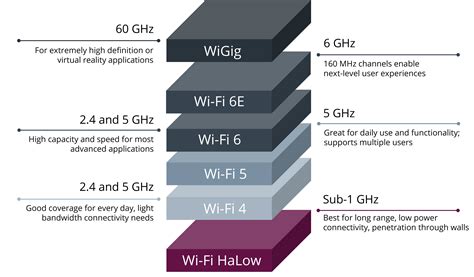 Wifi number. Aug 2, 2023 ... WiFi 6 has features that help solve problems that happen when a large number of WiFi devices are connected to the same network: It makes it ... 
