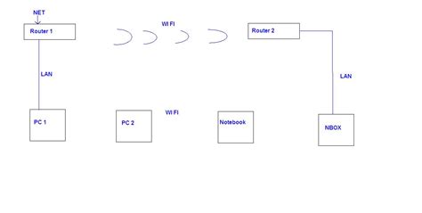 Wifi router usb - tematy na elektroda.pl