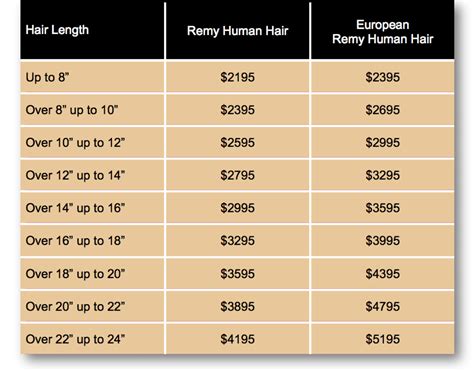 Wig Price List