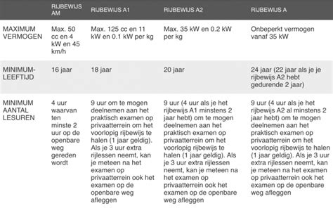 Wijs worden uit het motorrijbewijs Touring