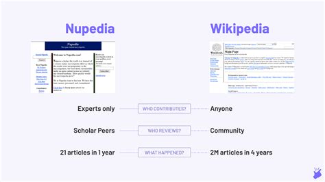 Wikipedia doesn