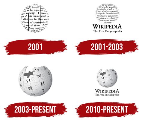 Wikipedia history