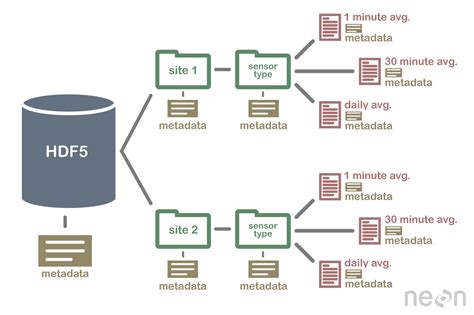 Wikizero - Hierarchical Data Format