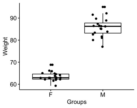 Wilcoxon Test in R The Ultimate Guide Datanovia
