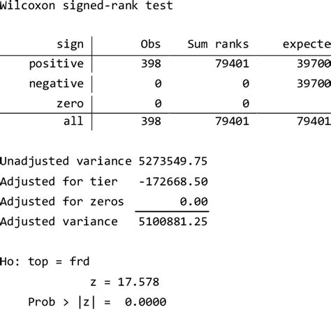 Wilcoxon signed-rank test null hypothesis statement