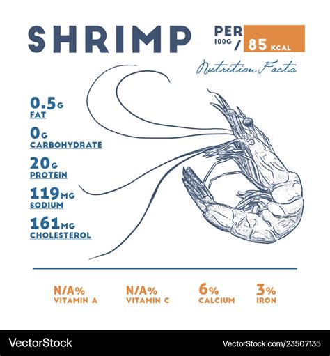 Wild Texas Shrimp Nutrition Facts - Eat This Much