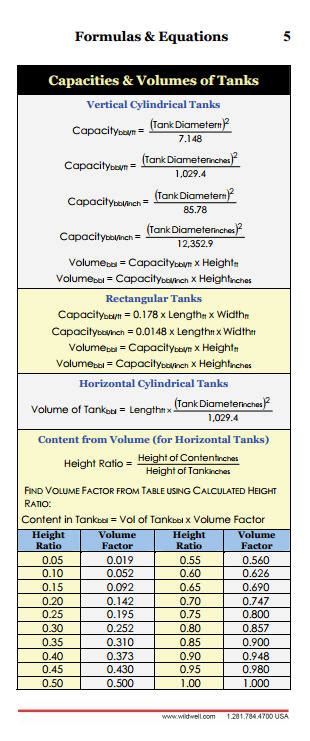 Wild Well Control PDF