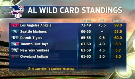American League wild-card standings WC1: Red Sox, 86-65 