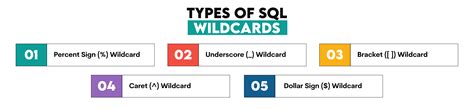 Wildcard characters in sql.  Wildcards allow you to match partial values in string Wildcards in ...
