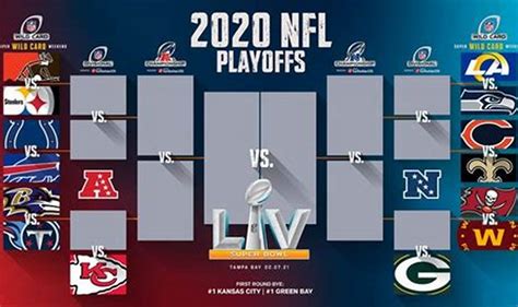 Wildcard games nfl. NFL Playoff Schedule. All times Eastern. Wild-card round. Saturday, January 13, 2024. Texans 45, Browns 14; Chiefs 26, Dolphins 7 