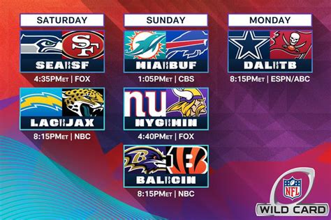 Wildcard in the nfl. Complete coverage of the 2023 NFL Playoffs including a schedule, game times, and bracket for AFC and NFC playoff games. Get the latest updates from CBS Sports on the road to Super Bowl LVIII. 