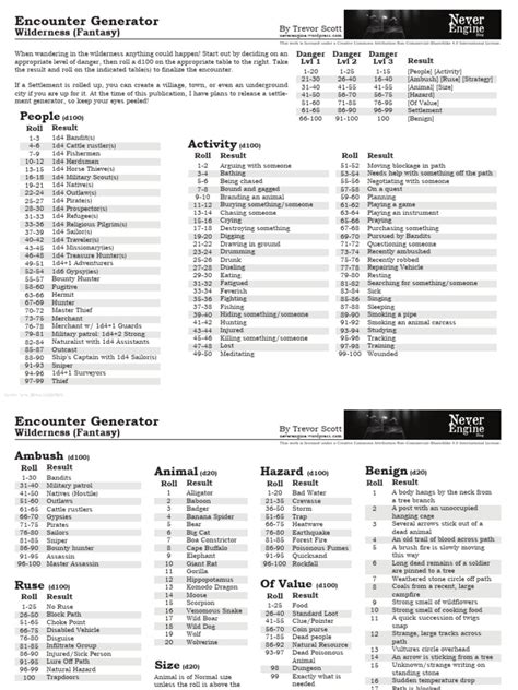 Wilderness encounter generator.  We reserved at Atsion, although you ma...