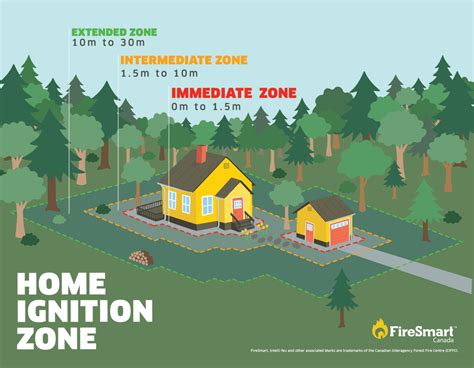 Wildfire: 'Home ignition zone' inspections can help prepare