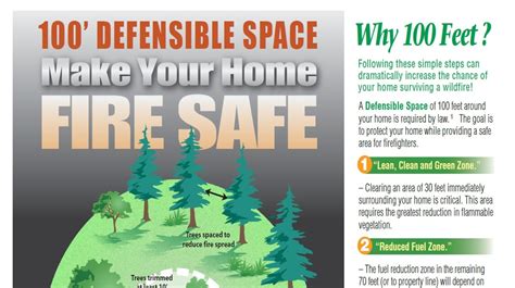 Wildfire Defensible Space Assistance and Community Chipping …